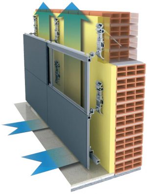 facciata ventilata
