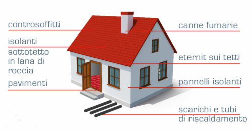 smaltimento amianto Ticino Lugano Mendrisio